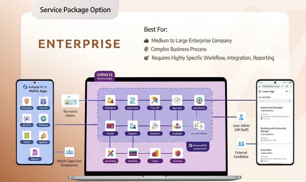 Enterprise